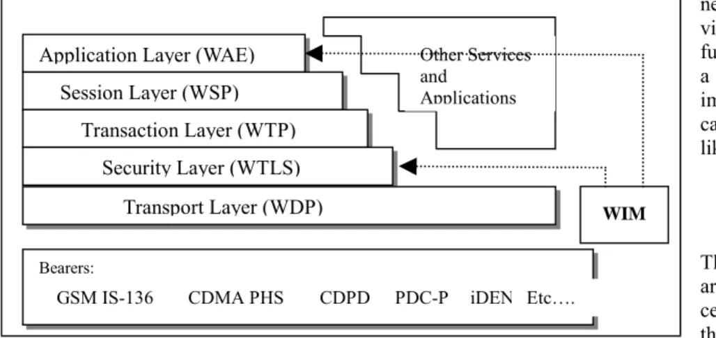 Figure 2. Example WAP Network 