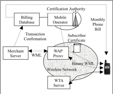 Figure 5. Overall architecture 