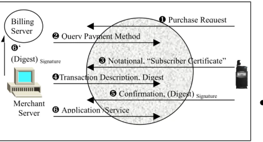 Figure 7. Enhanced design of step 3 &amp; step 4. 