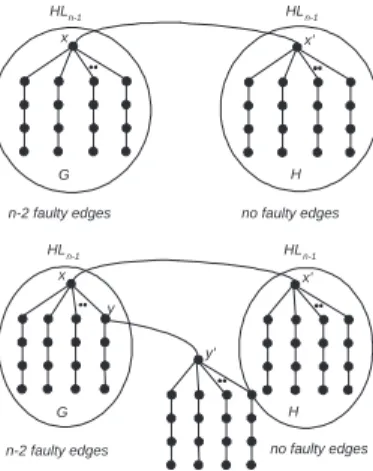 Figure 3: case1 of the proof in Theorem 8.