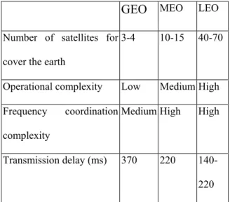 Table 1 shows the comparison of them. 