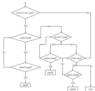 Figure 4: new-tier priority algorithm 