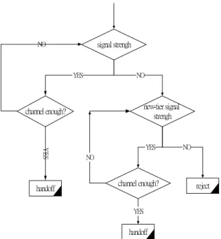 Figure 5 :old-tier priority algorithm 