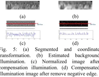 Fig. 4: Mapping of Cartesian image coordinates to  dimensionless polar coordinates. 