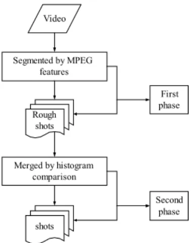 Figure 1 Flowchart of the segmentation method. 