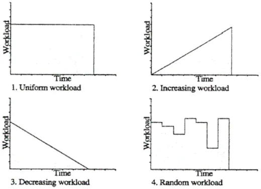 Figure 2: Four kinds of loops 
