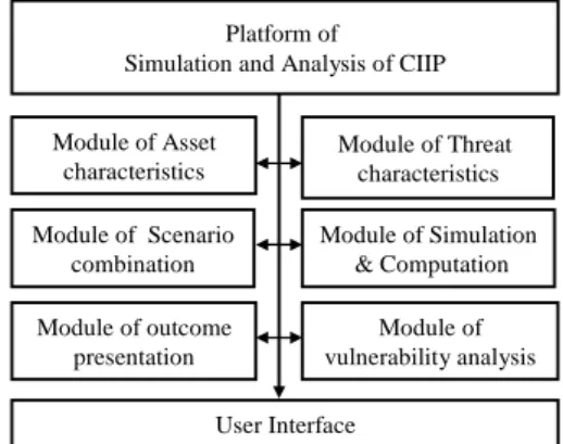 Table 1. Sample CPT for Product quality  Manager capability  High  Low 