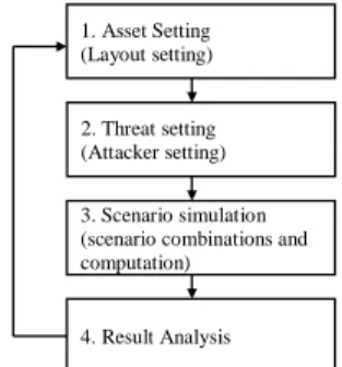 Fig. 4    Combination and simulation details  4. A Simulator for Critical Materials  Transportation    