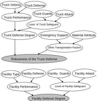 Fig. 5. Truck setting 