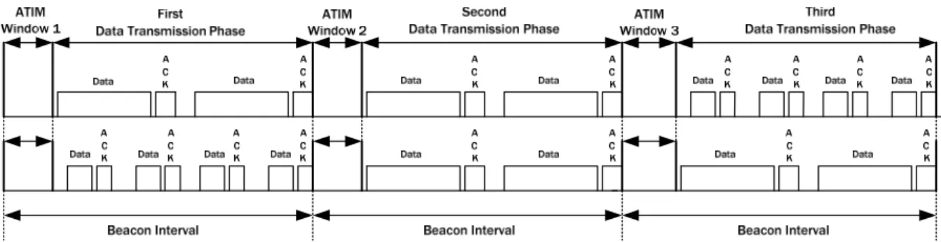 Fig. 1. The worst-case and best-case scenarios of power management in an 802.11 multiple rate ad hoc network.
