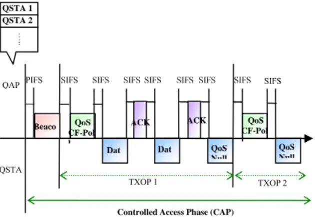 Table 1: QoS control field [7].