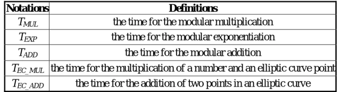 Table 1: Definitions of Notions 