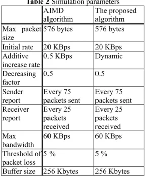 Fig. 15 A peer-to-peer network 