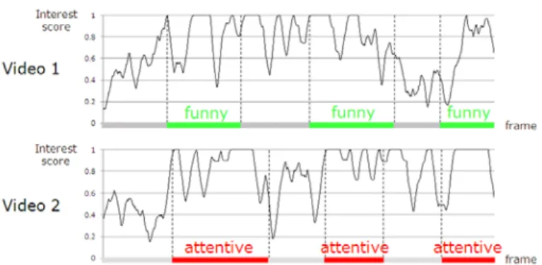Figure 7 The structures of two test videos  Figure 7 shows the structures of the two test  vid-eos