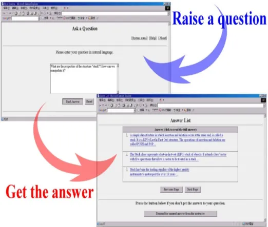 Fig. 6. Student’s interfaces – raise a question and get the answer 