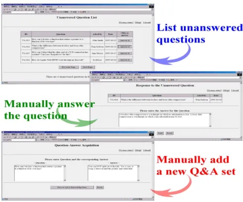 Fig. 8. Instructor interfaces – browse and answer unanswered questions; and manually provide    a new Q&amp;A set to the repository knowledge base