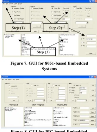 Figure 8. GUI for PIC-based Embedded  Systems 