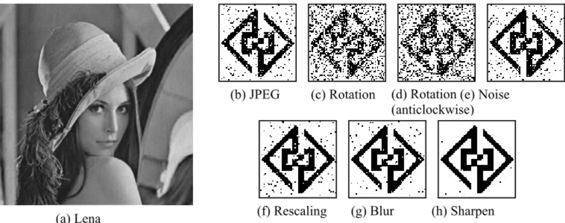Table 4 shows the comparison results with [7] and  [8]. The 512 bits watermark is embedded into 256 × 256 