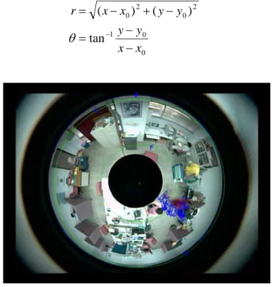 Fig. 5. Tracking result using optical flow. The vectors represent the image gradient change above a threshold