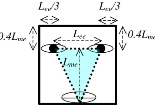 Figure  4.  Determination  of  a  face  region  according  to  the  triangle  of  facial  components.