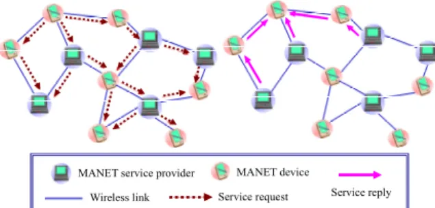 Figure 1. The activity of manycast transaction  Although flooding or some on-demand routing  protocols in ad hoc networks can be modified to  per-form manycast delivery mechanisms