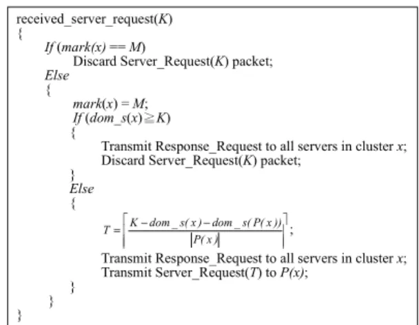 Figure 4. The number of requested servers is not  enough in the inter cluster and neighbor ones