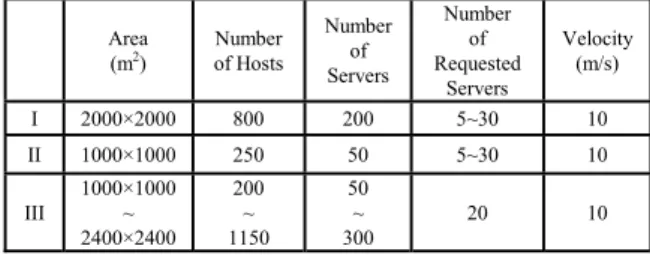 Figure 7. Shorten the reply path. 