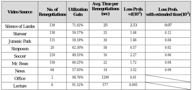 Table 1. Summary of simulation results 