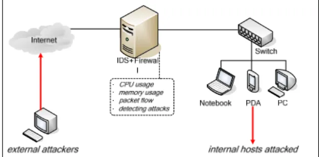 Figure 4.   System architecture for Experiment 1 