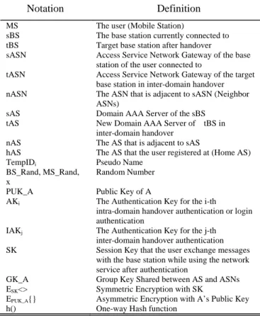 Table 1. Notations 