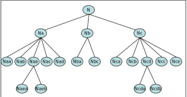 Figure 2. The Flow Chart of Chinese News Ontology Construction. 