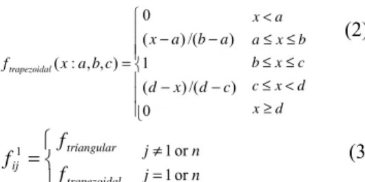 Figure 9. A Parallel Fuzzy Inference Architecture for Semantic-based  Concept Clustering