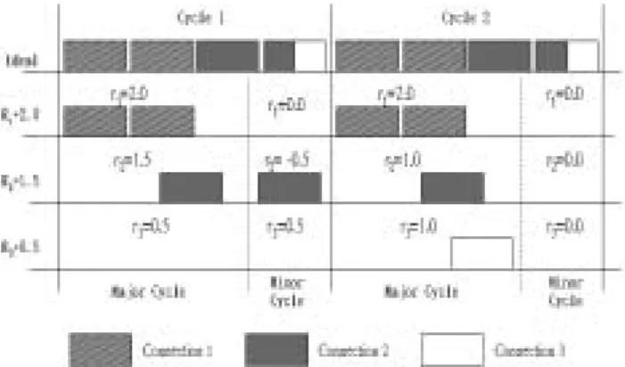 Figure 1: CORR algorithm.