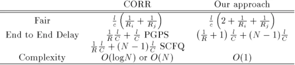 Table 3: Comparison with Flow-Timestamps.