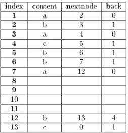 Fig. 10. The pattern after preprocessing.