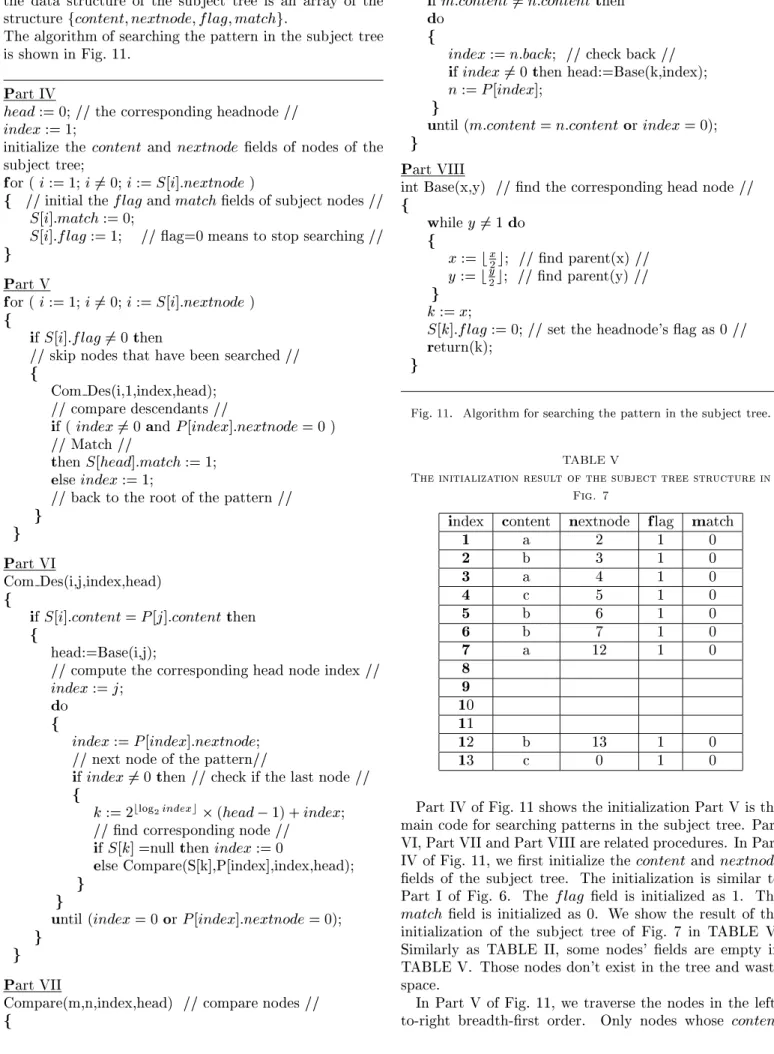 Fig. 11. Algorithm for searching the pattern in the subject tree.