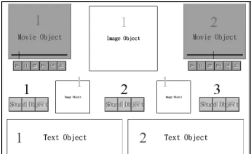 Figure 5. Petri nets design concept   