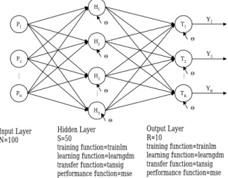 Fig. 4. Neural networks system 
