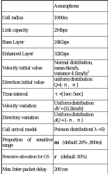 Table 1. Laboratory data direction  Assumptions 