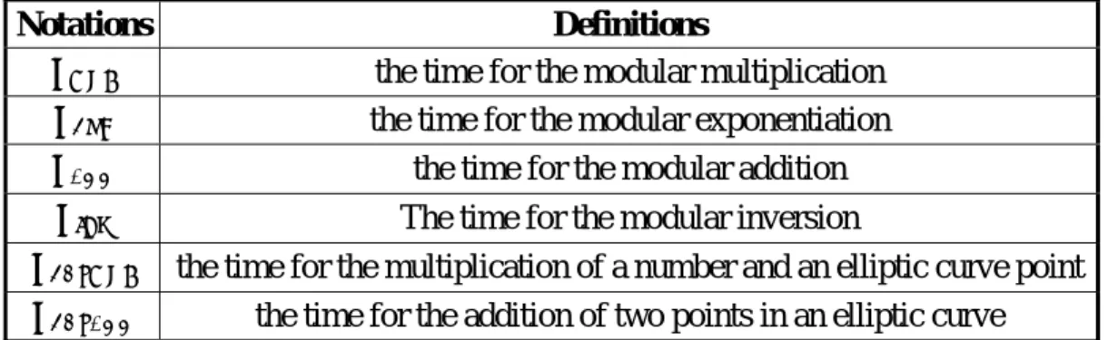 Table 1: Definitions of Notions 