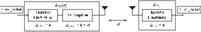 Fig. 1. Power first order radio model. 