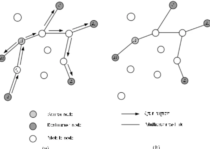 Fig. 5. Node pruning operation. (a) Quit request packet  propagation. (b) Multicast tree after pruning
