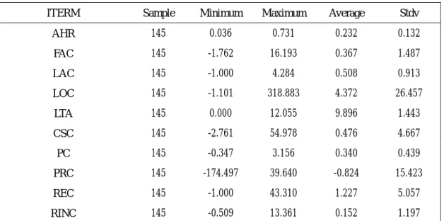 Table 1    The statistical data   