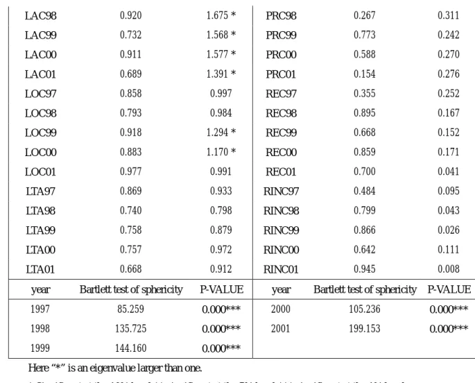 Table 4 Structure loading (weight) 