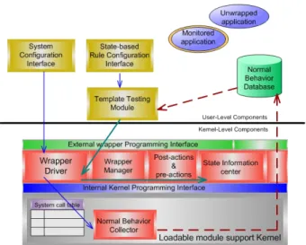Figure 3. System Architecture. 