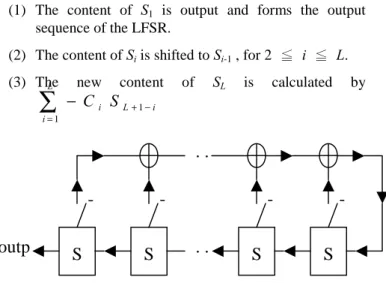 Figure 1.4.    Keystream generators as autonomous finite state machines K S S - - - - SS