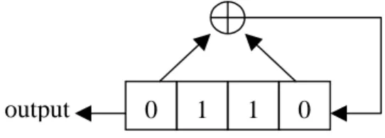 Figure 2.3.  A filter generator 