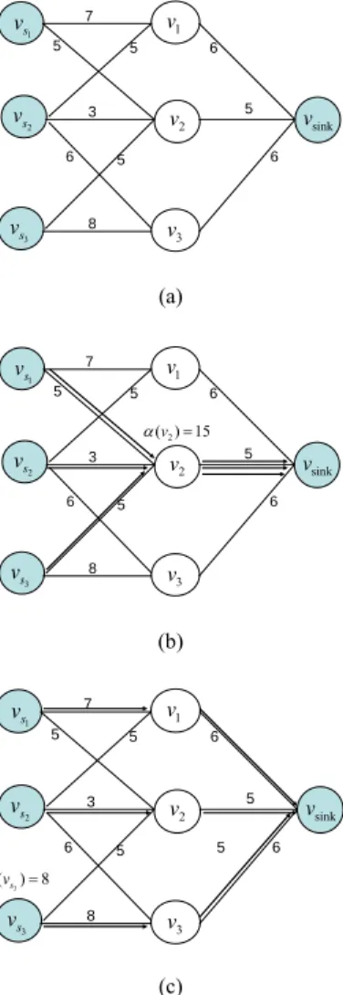 Figure 1: An example to illustrate the BPAMOR  problem. 
