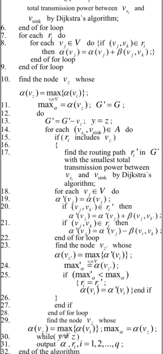 Figure 3: The pseudocode of our BPAMOR algorithm. 