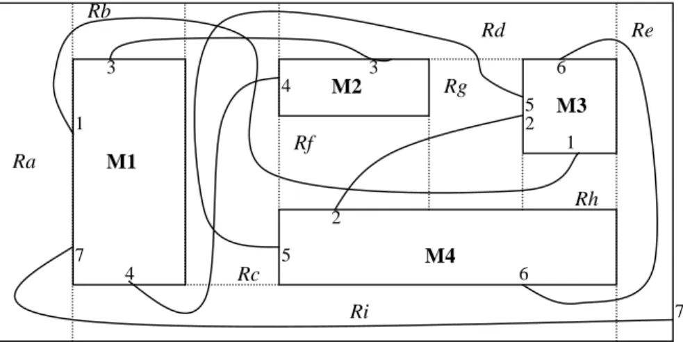 Figure 1-1 An example of VLSI layout. 
